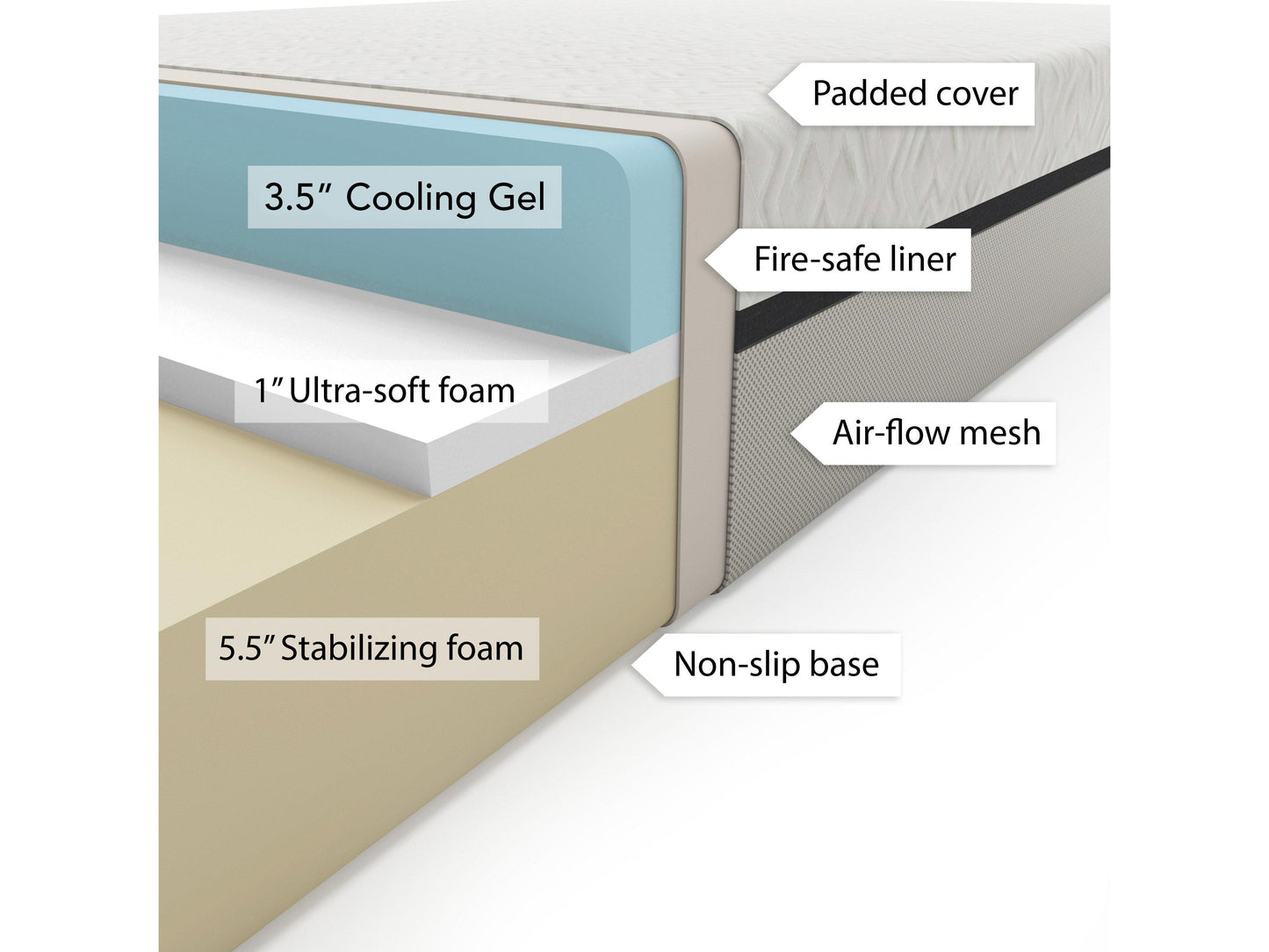 Memory Foam Mattress, King 10" product image by CorLiving