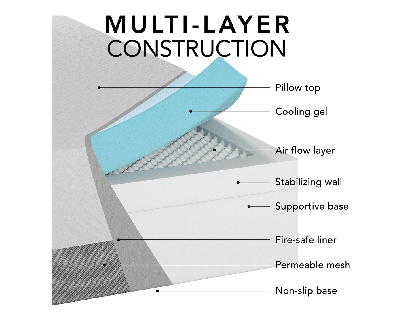 Memory Foam Mattress, Queen 14" product image by CorLiving